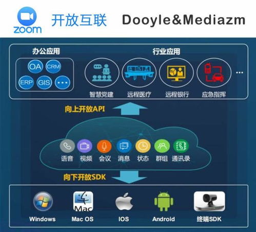 Zoom在華戰(zhàn)略調(diào)整 直銷轉(zhuǎn)代理，攜手東央科技加碼云計(jì)算服務(wù)